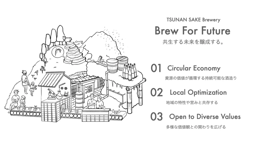 Tsunan Sake Brewery Rebranded with a Sustainable-brand Sake and Website!
